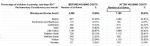 Child Poverty Statistics Worsley and Eccles South